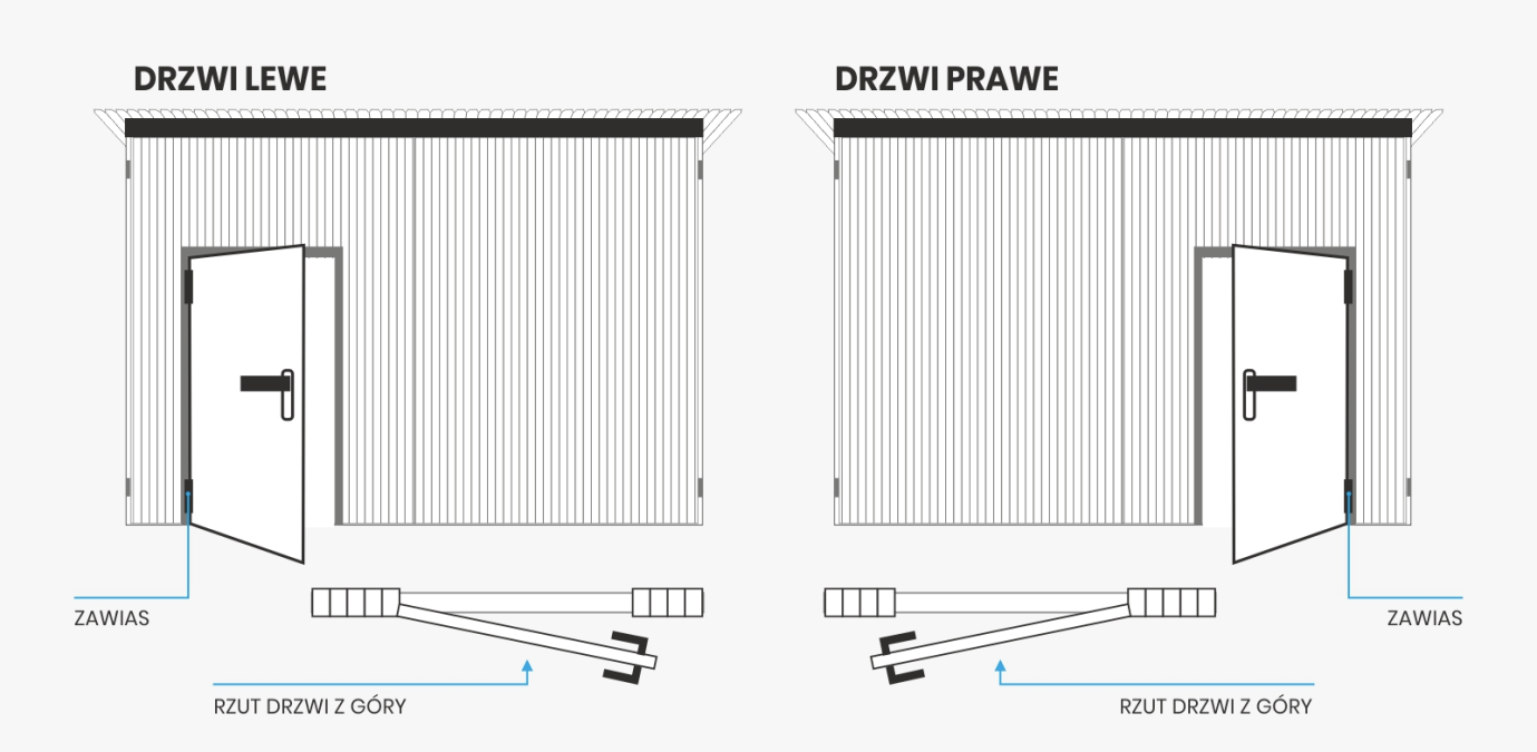 drzwi prawe i drzwi lewe